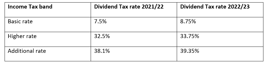 November SYN Blog 7 Graph