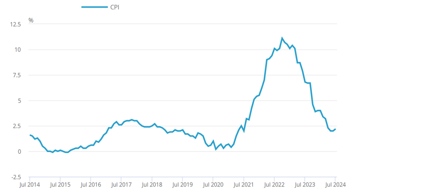 Future Planning Blog 1 Graph 1