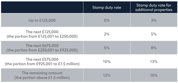 Table Chart1